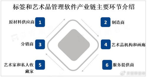 全球標(biāo)簽和藝術(shù)品管理軟件市場(chǎng)迎來強(qiáng)勁增長(zhǎng)，互聯(lián)網(wǎng)數(shù)據(jù)服務(wù)成關(guān)鍵驅(qū)動(dòng)力