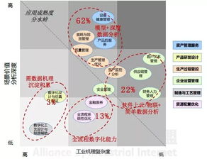 打破數(shù)據(jù)黑洞 數(shù)字工廠如何走向閉環(huán)的互聯(lián)網(wǎng)數(shù)據(jù)服務(wù)