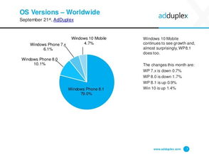Windows Phone 與互聯(lián)網(wǎng)數(shù)據(jù)中心 199IT 在數(shù)據(jù)服務(wù)中的角色